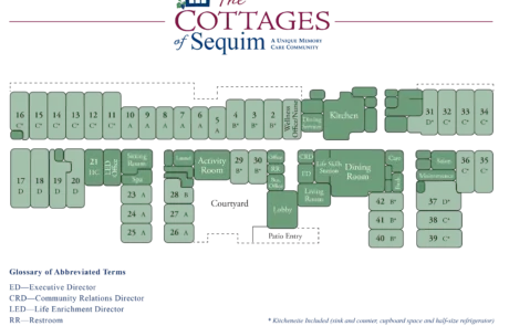 Cottages of Sequim Property Plan